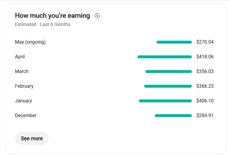 HOW MUCH DOES YOUTUBE PAY IN UGANDA