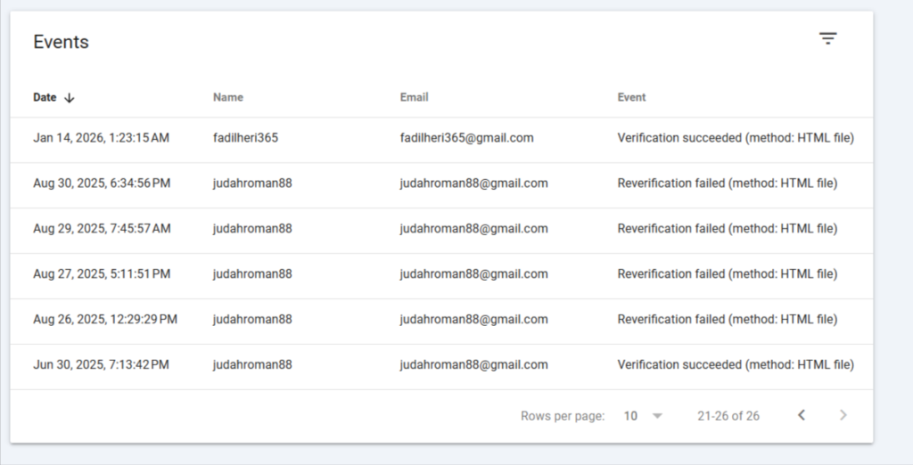 List of wordpress hackers